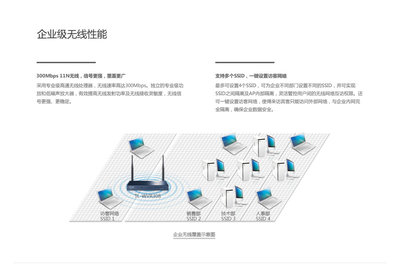 TP-LINK TL-WVR308企業(yè)無線路由器 性能、價格與供應商概覽