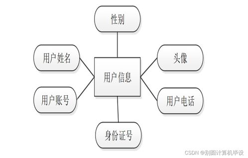 法律咨詢公司管理信息系統(tǒng)的分析與設計