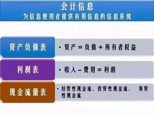 解碼商業密碼 讀懂三張表，掌握財務報表分析的核心